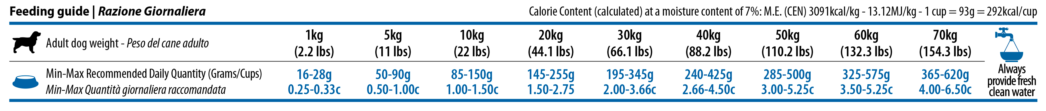 Obrázek N&D Quinoa  Weight Management Lamb & Broccoli pro psy 2,5 kg