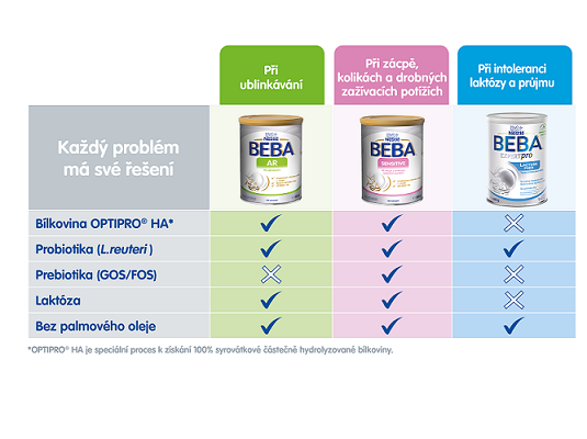 Obrázek BEBA ExpertPro Lactose free počáteční kojenecké mléko 400 g